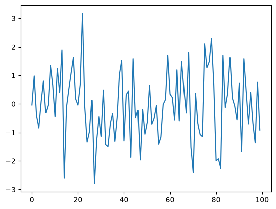 <Figure size 640x480 with 1 Axes>