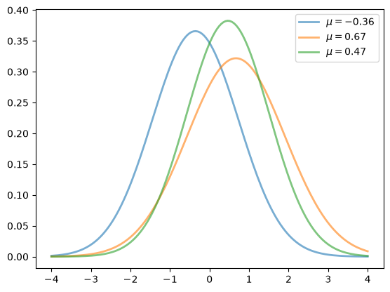 <Figure size 640x480 with 1 Axes>