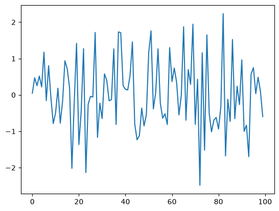 <Figure size 640x480 with 1 Axes>