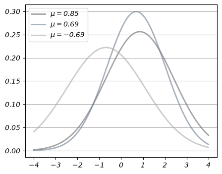 <Figure size 500x400 with 1 Axes>