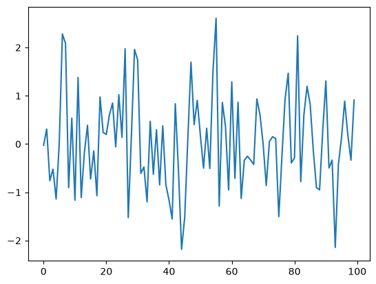 <Figure size 640x480 with 1 Axes>