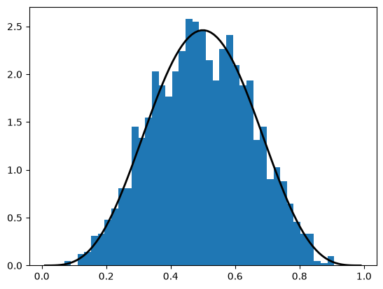 <Figure size 640x480 with 1 Axes>