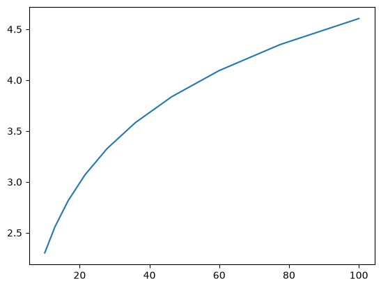 <Figure size 640x480 with 1 Axes>