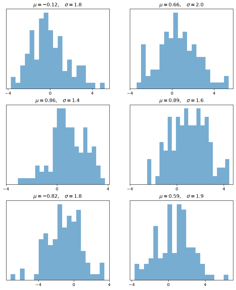 <Figure size 1000x1200 with 6 Axes>