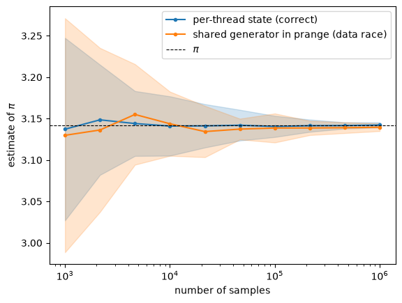 <Figure size 640x480 with 1 Axes>