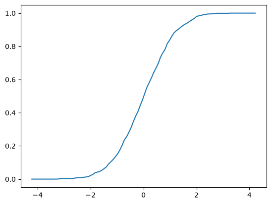 <Figure size 640x480 with 1 Axes>