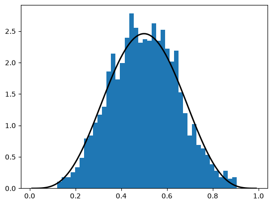 <Figure size 640x480 with 1 Axes>
