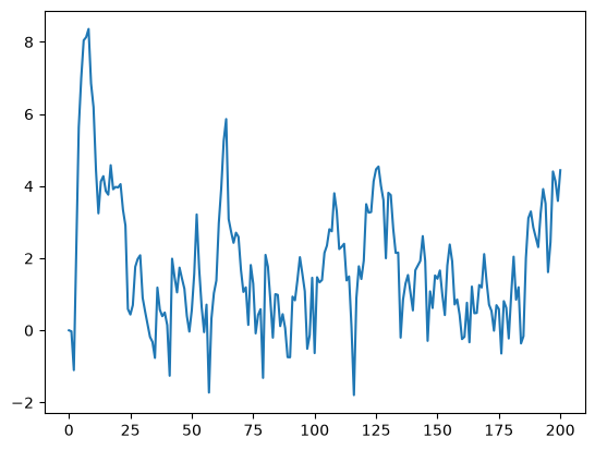 <Figure size 640x480 with 1 Axes>