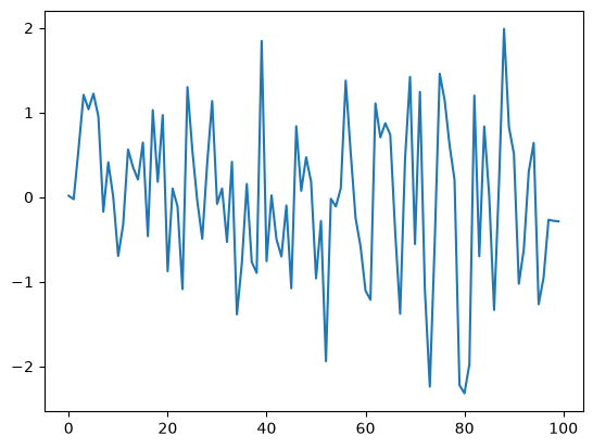 <Figure size 640x480 with 1 Axes>