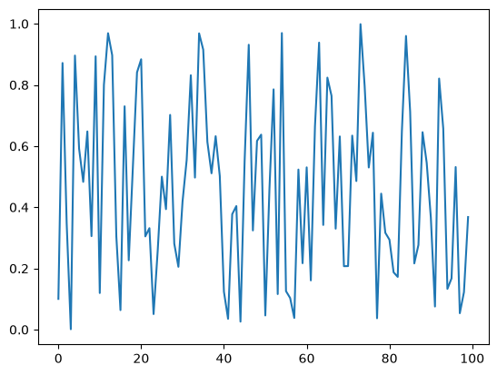 <Figure size 640x480 with 1 Axes>
