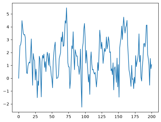 <Figure size 640x480 with 1 Axes>