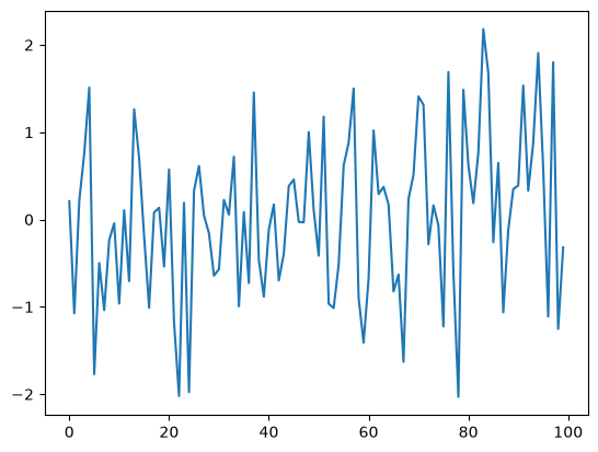 <Figure size 640x480 with 1 Axes>