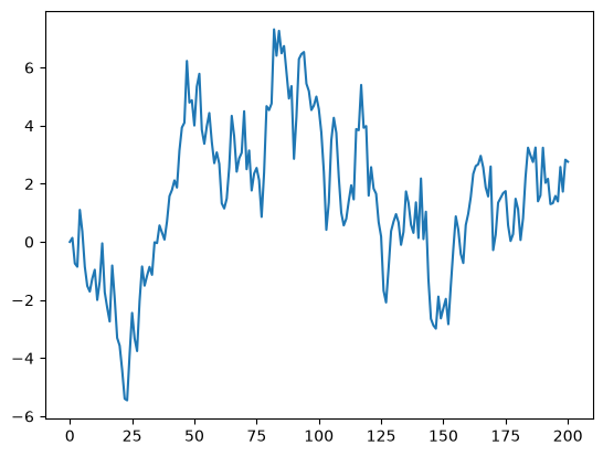<Figure size 640x480 with 1 Axes>