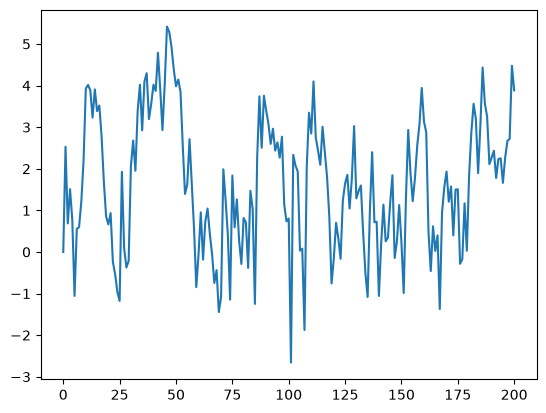 <Figure size 640x480 with 1 Axes>