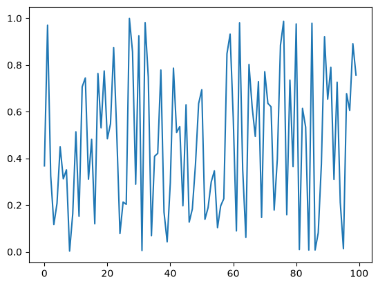 <Figure size 640x480 with 1 Axes>